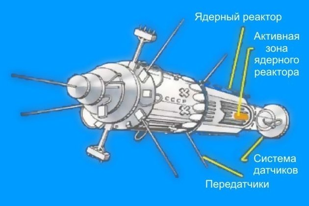 «Космос-954»