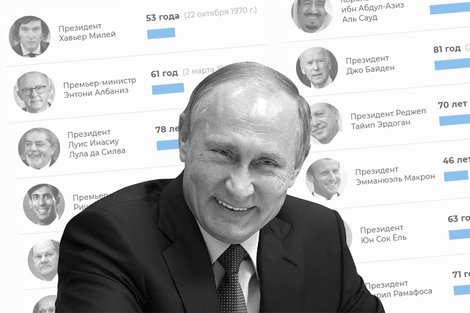 Владимир Путин и лидеры стран G20
