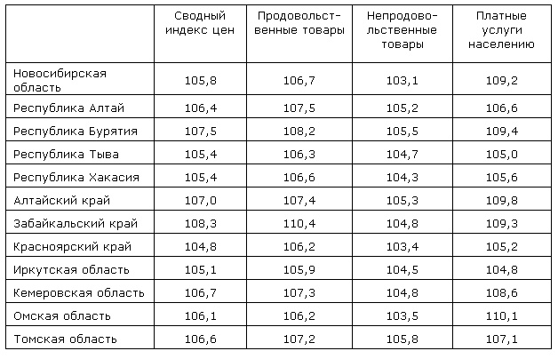 Почтовые отделения в Новосибирске с адресами и …