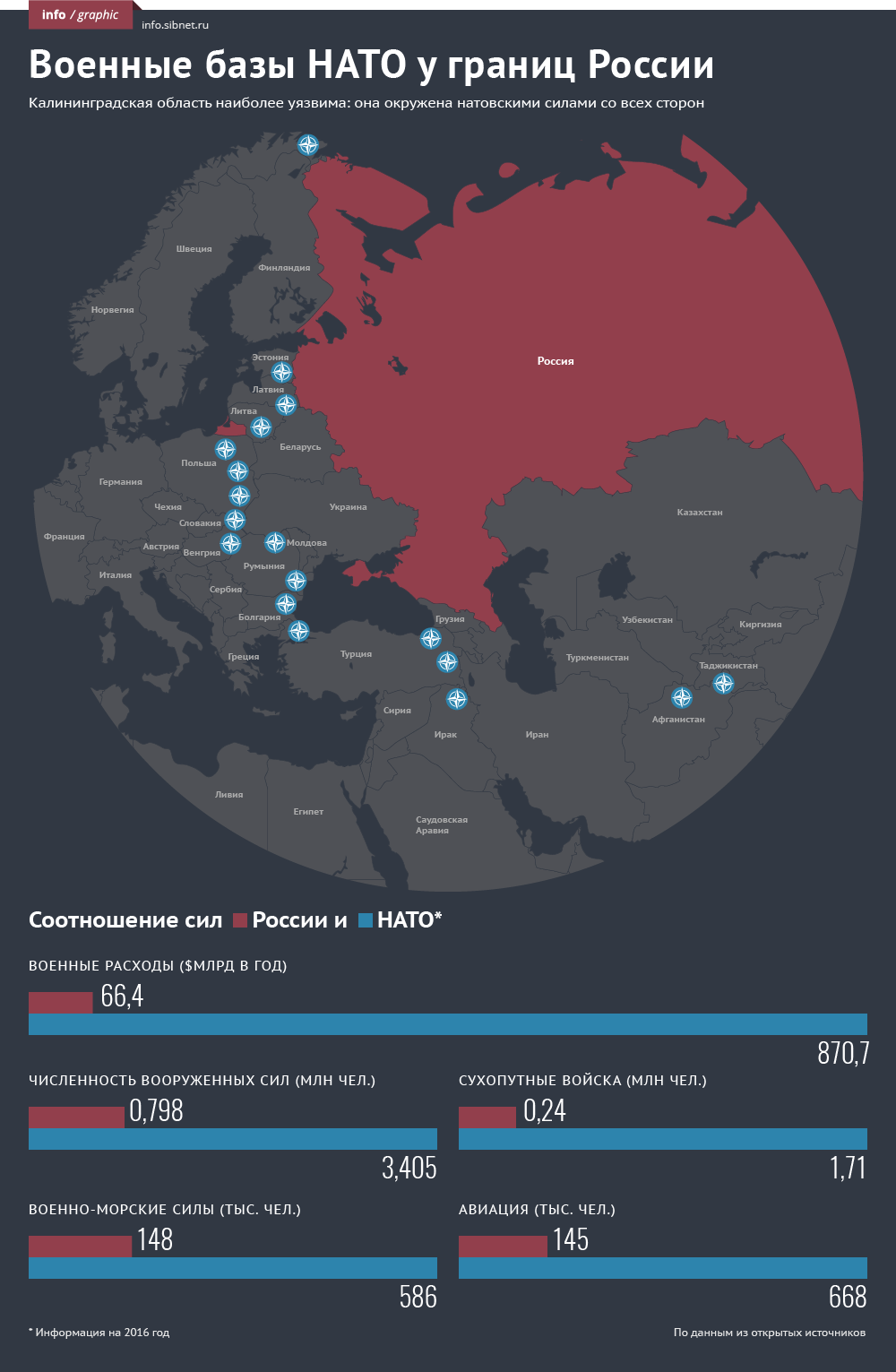Военные базы стран НАТО. Страны за Россию в случае войны. Базы США В мире 2021. Военные базы РФ В России.