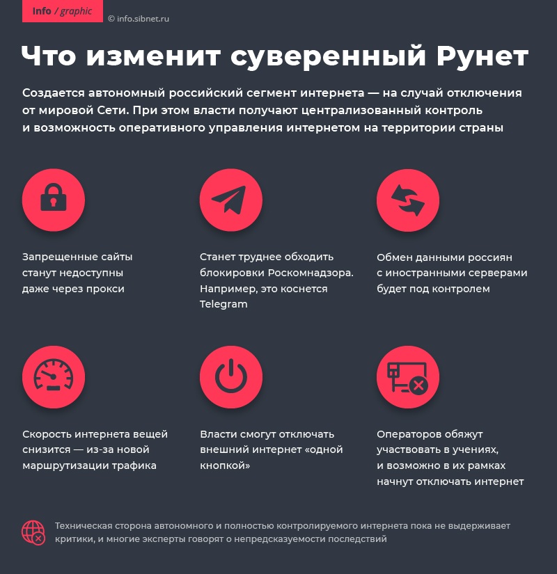 Новости отключение интернета. Закон о суверенном интернете. Суверенный интернет в России. Суверенный рунет. Автономный интернет.