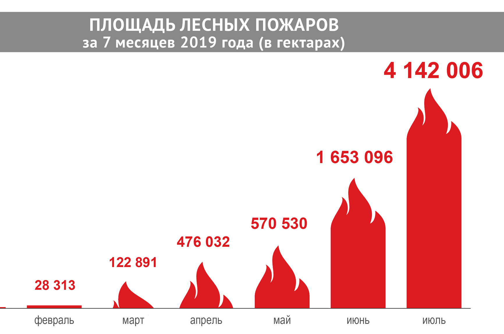 40 процентов территории. Количество лесных пожаров в 2021 году в России. Статистика лесных пожаров в России за последние 5 лет 2020. Статистика природных пожаров в России за последние 5 лет. Динамика лесных пожаров в России с 2010 по 2020.