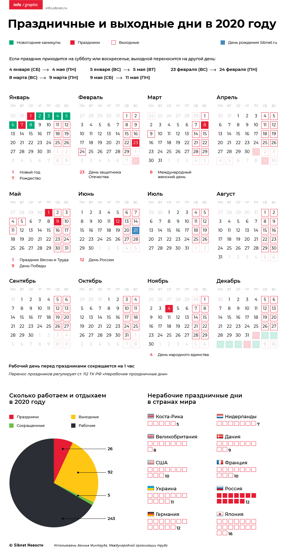 Сколько дней россия отдыхает на майские праздники. Праздничные дни. Календарь выходных дней. Выходные дни в 2020 году. Майские праздничные выходные 2020.