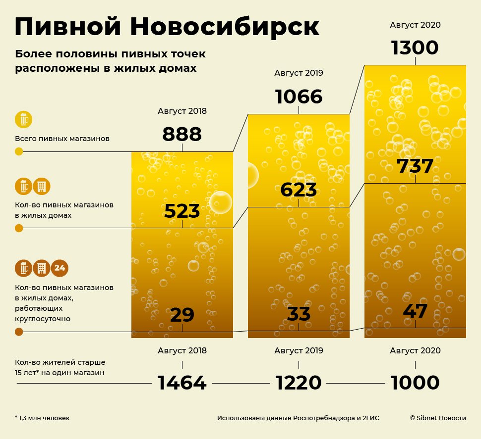 Пивной Новосибирск: когда закроют наливайки? - Сибирь - info.sibnet.ru