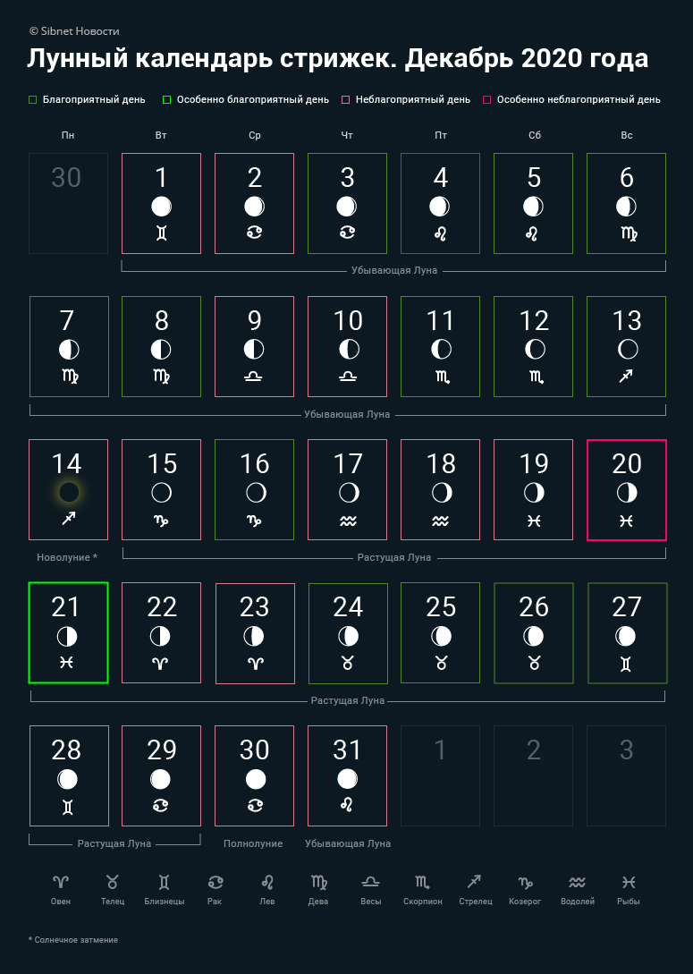 Календарь стрижек козерог Время чудес: когда менять имидж в декабре? - Оракул - info.sibnet.ru