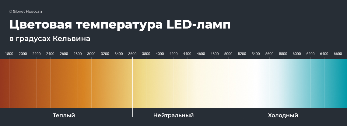 Шкала цвета светодиодных ламп в градусах Кельвина