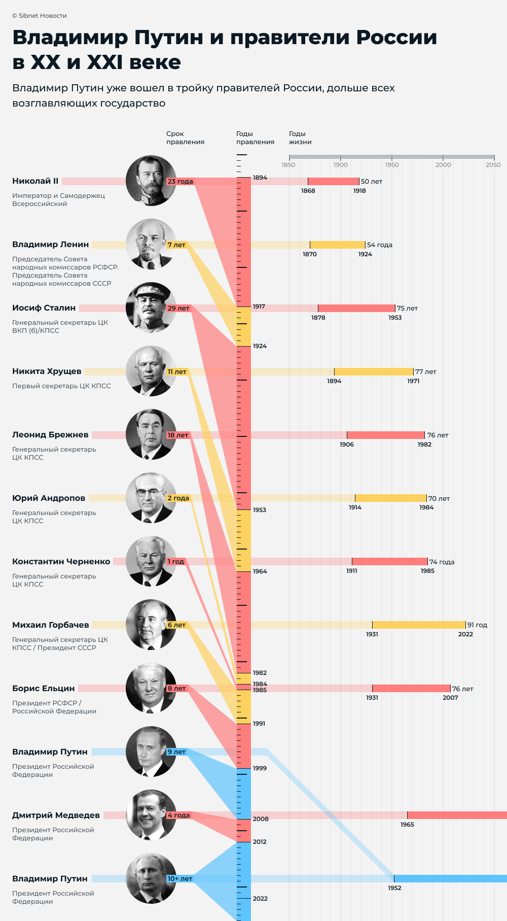 Кандидаты на должность президента рф 2024 года. Кто будет президентом в 2024 году. Кто будет президентом после Путина в 2024 году.
