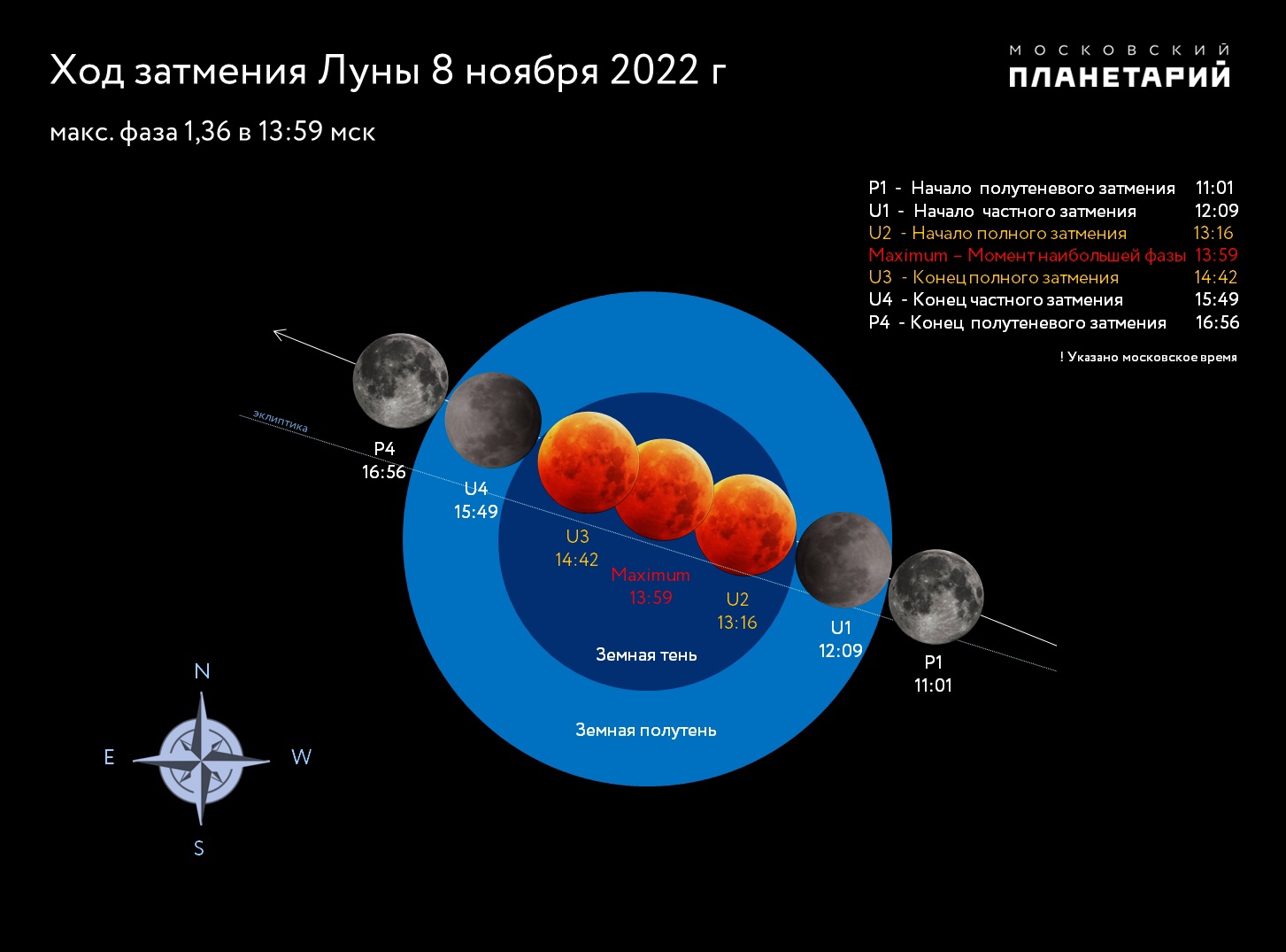 Полное лунное затмение 8 ноября 2022 года