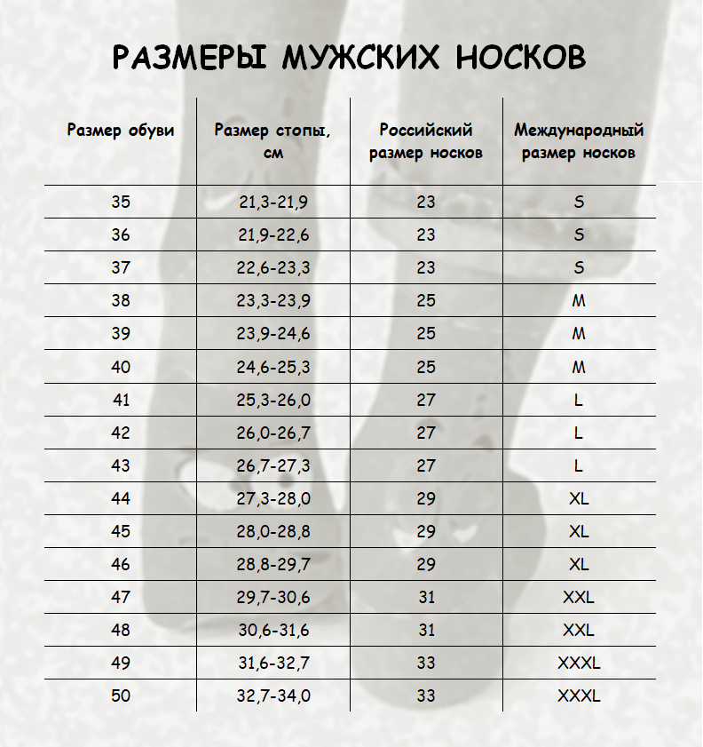 Мужские носки: таблица размеров по обуви и длине стопы - Отношения -  info.sibnet.ru
