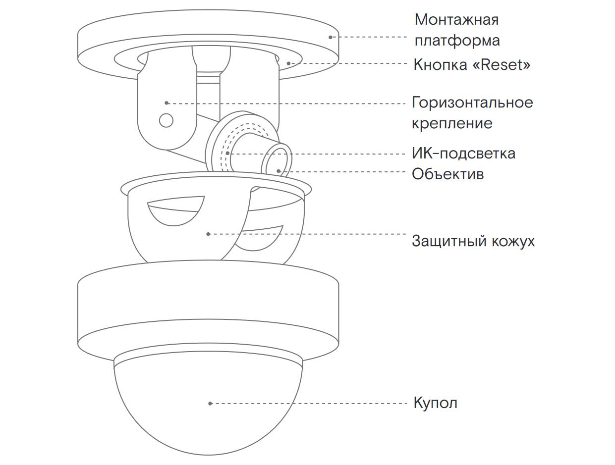 Доступная и компактная: камера HIKVISION DS-2CD3VC - Обзоры - info.sibnet.ru