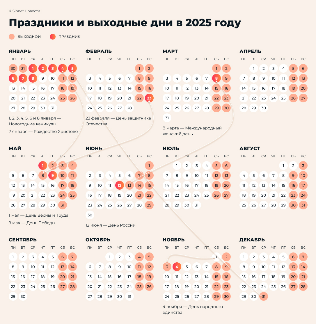 Календарь праздников и выходных дней в 2025 году