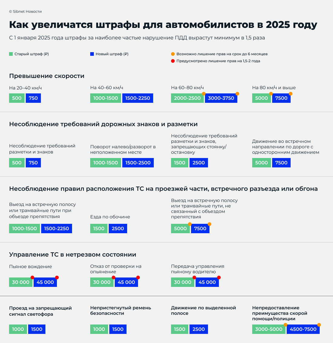 Штрафы за нарушение ПДД с 1 января 2025 года