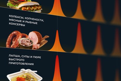 Вредные продукты