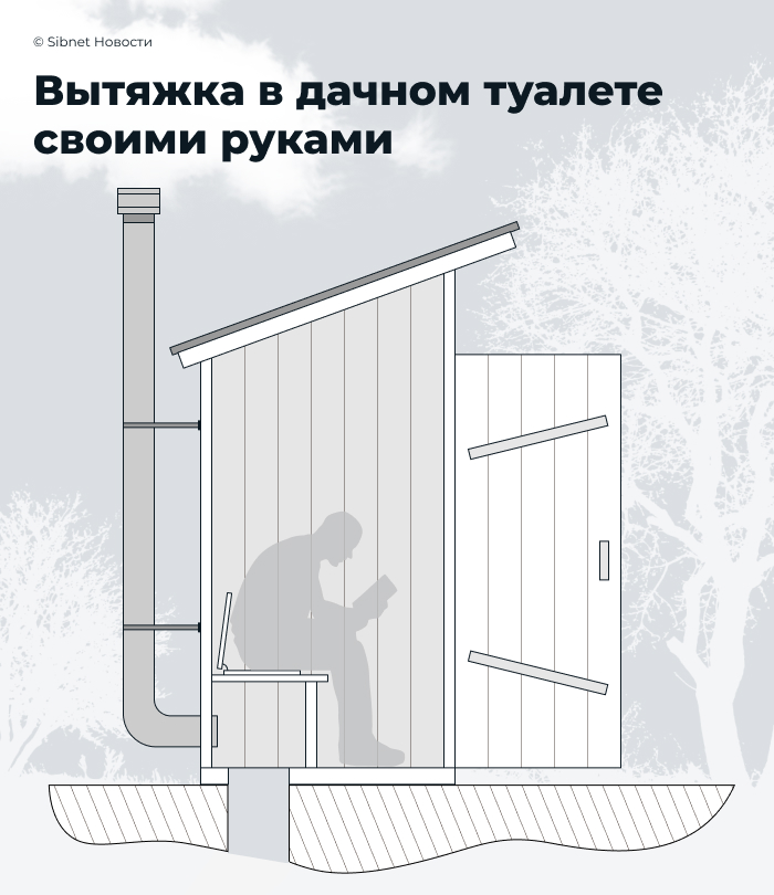 Устройство вытяжной трубы в дачном туалете Устройство вытяжной трубы в деревянном туалете на выгребной яме