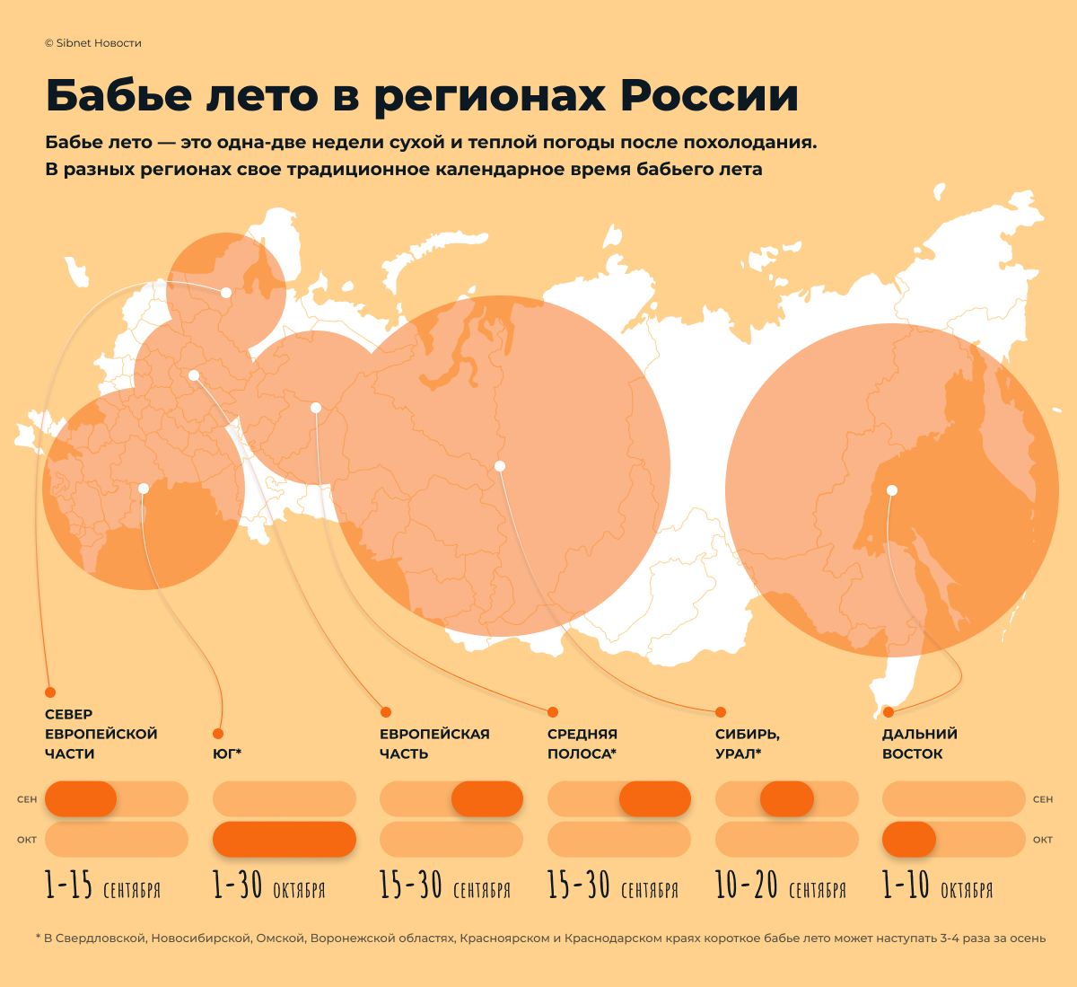 Бабье лето в регионах России