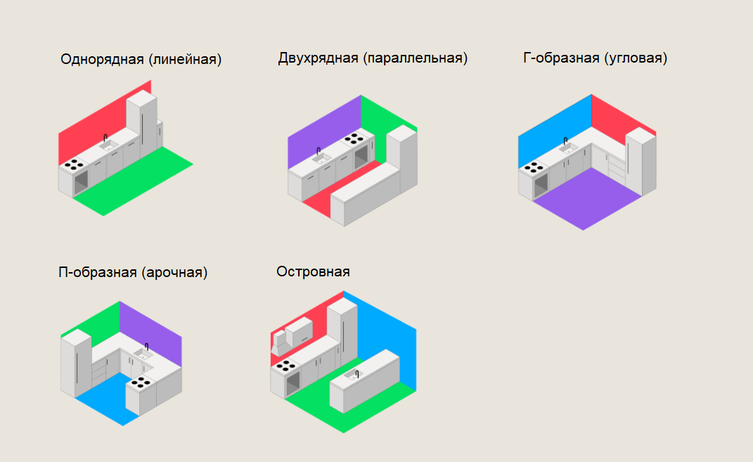 Схемы расположения кухни