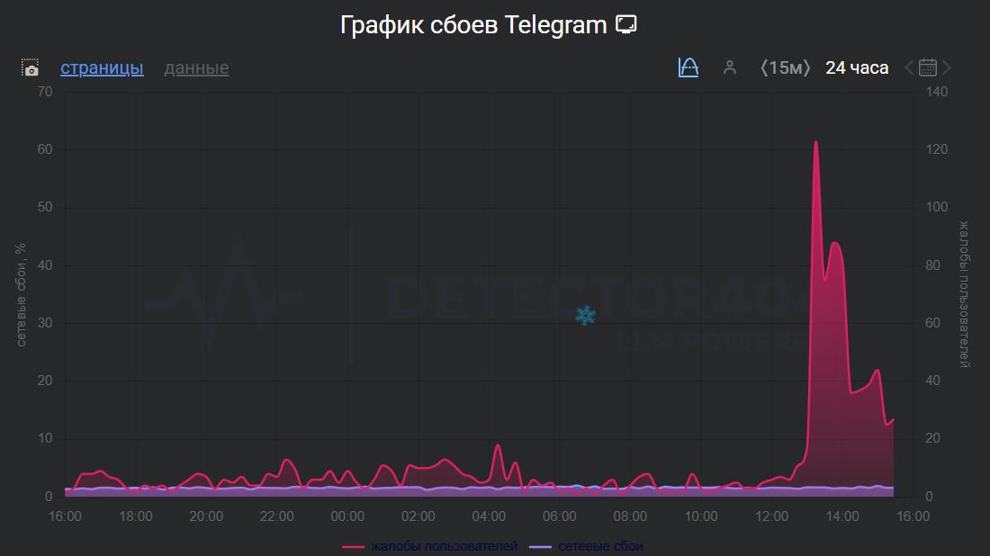 Массовый сбой в работе Telegram