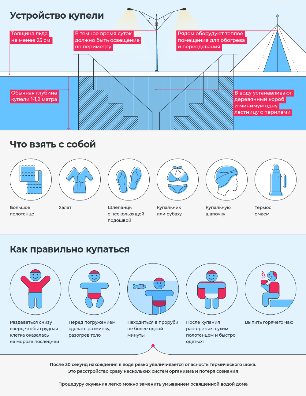 Как устроена купель и что взять с собой на крещенские купания