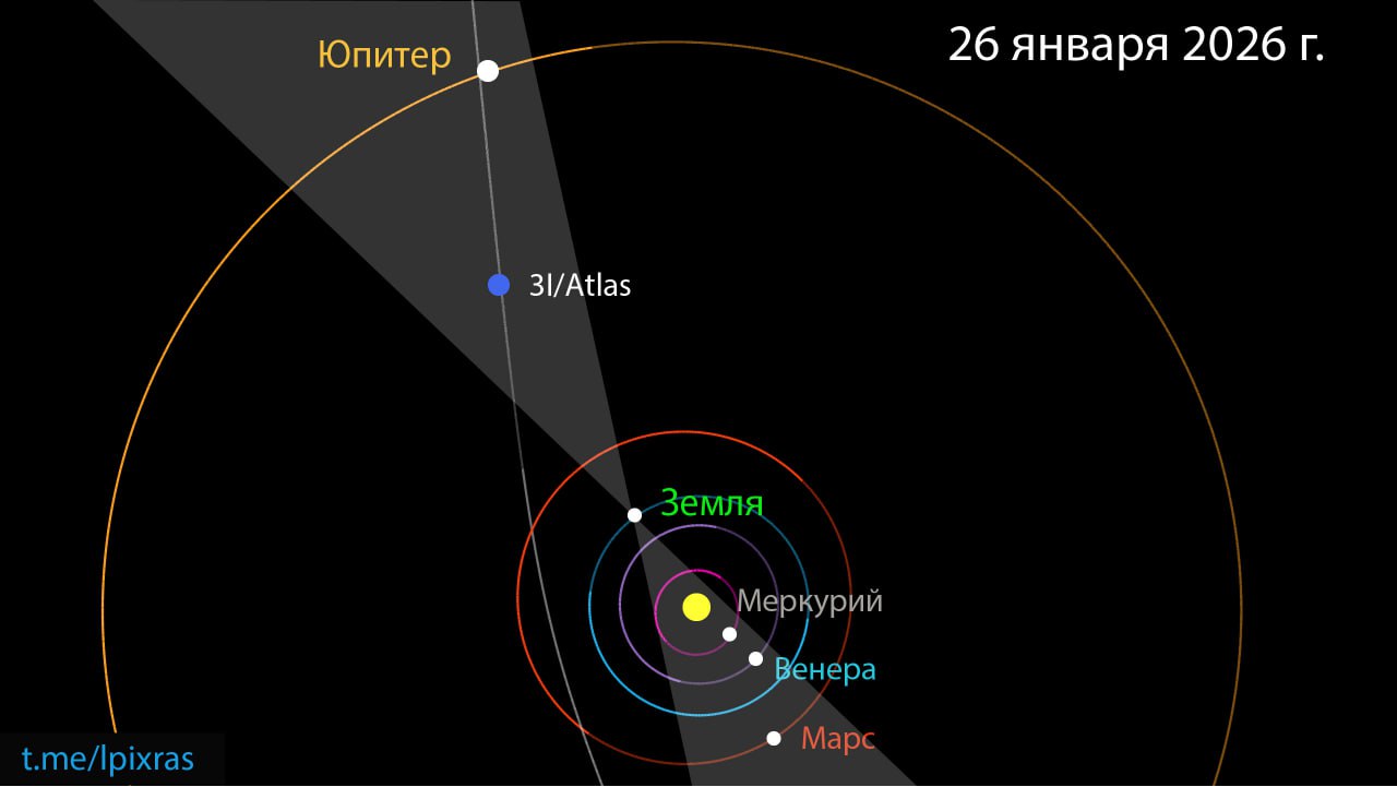 Транзит межзвездного объекта 3I/ATLAS Транзит межзвездного объекта 3I/ATLAS
