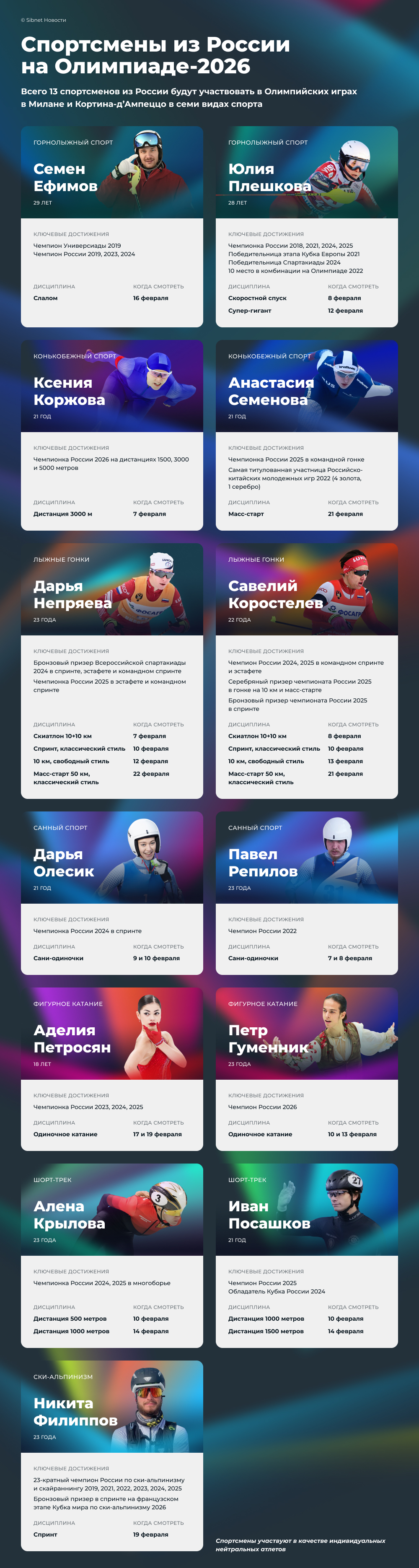 Спортсмены из России на Олимпиаде-2026