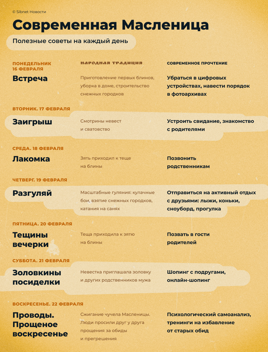 Традиции и современное прочтение дней Масленицы Традиции и современное прочтение дней Масленицы