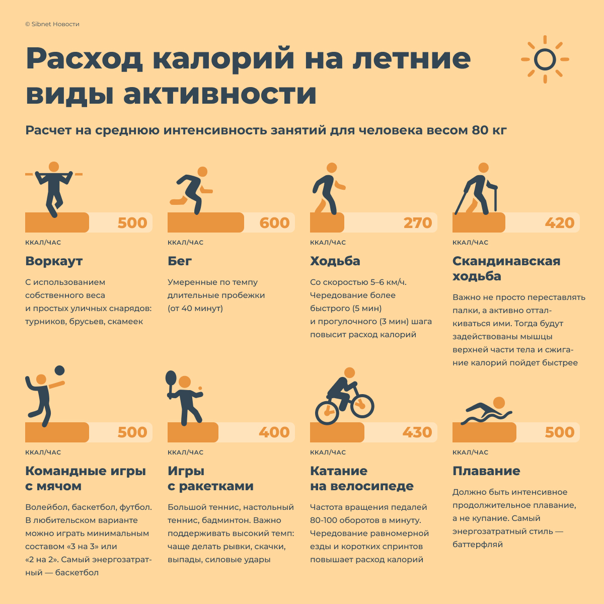 Расход калорий на разные летние виды спорта и активности